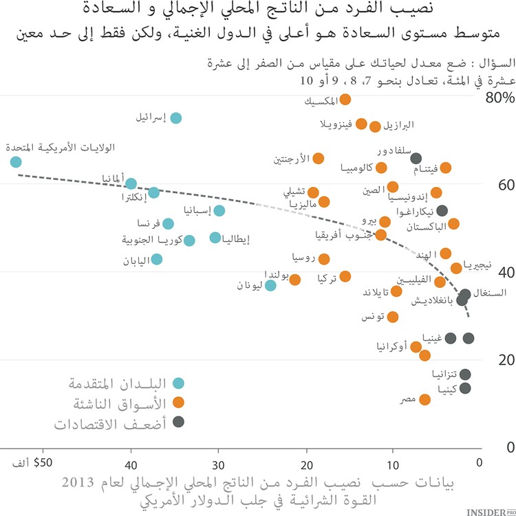 يمكن شراء السعادة   