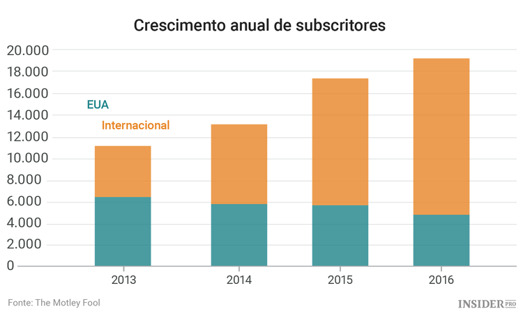 3 Empresas a acompanhar esta semana