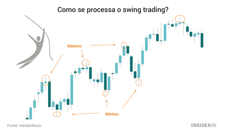 3 Formas de lucrar quando o mercado de criptomoedas se encontra em baixa