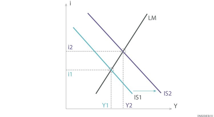 Explicación a nueve misterios de la economía