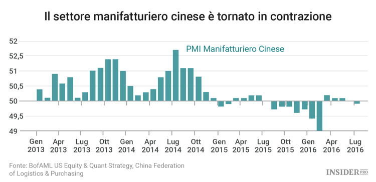 4 grafici che potrebbero spaventare gli investitori
