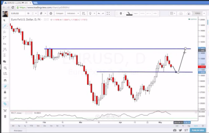 L’essenza del trading