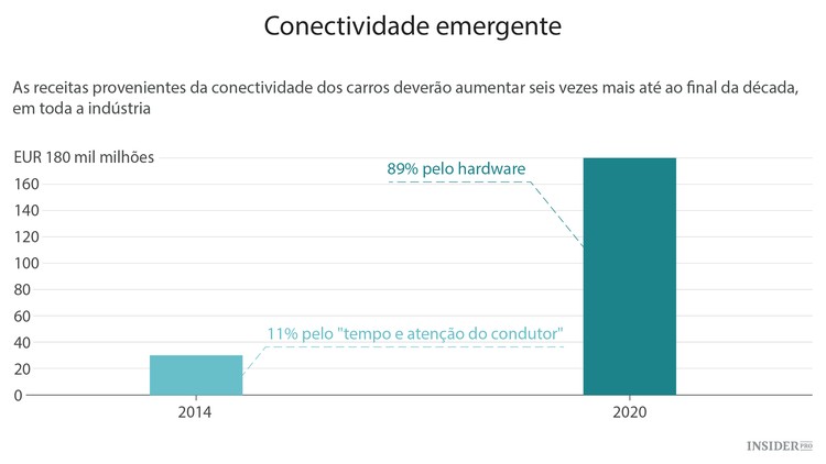 A revolução do conceito de “carro”