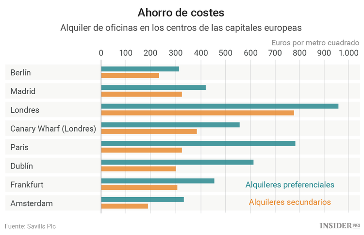 Crónicas del Brexit: los banqueros se preparan para salir de Londres