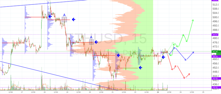 Cryptomarket Analysis July 23