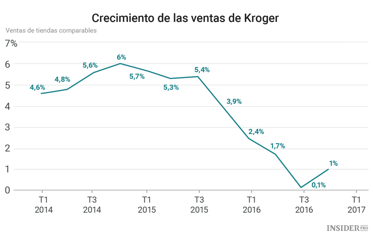 Tres acciones a las que estar atentos esta semana