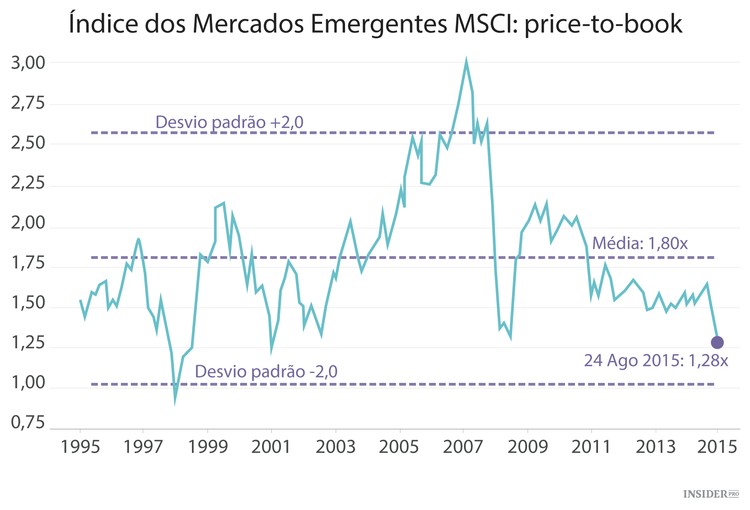 Com lucrar com a próxima queda do mercado de ações