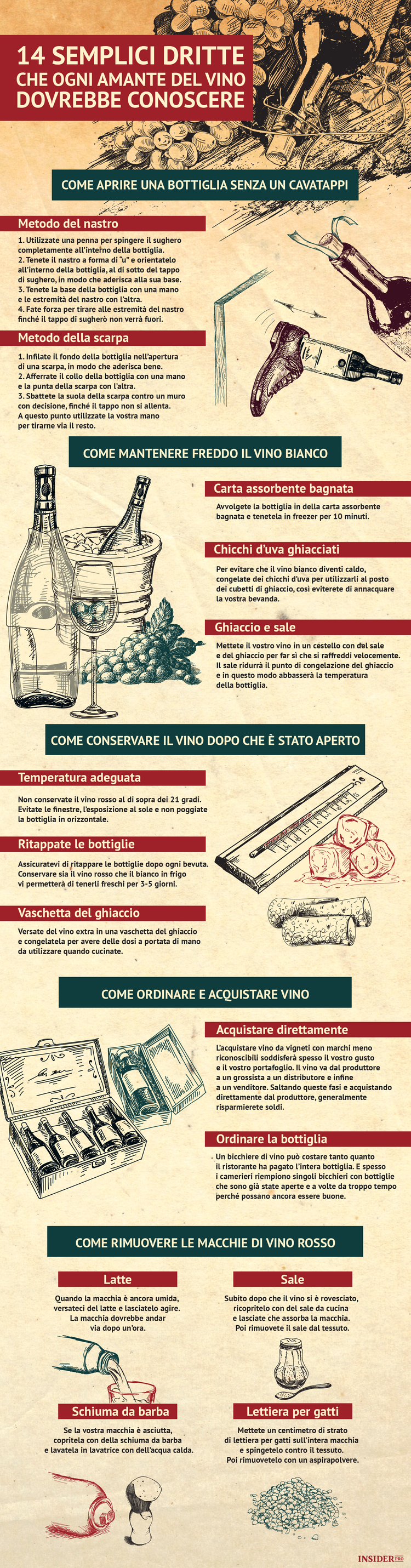 14 semplici dritte che ogni amante del vino dovrebbe conoscere