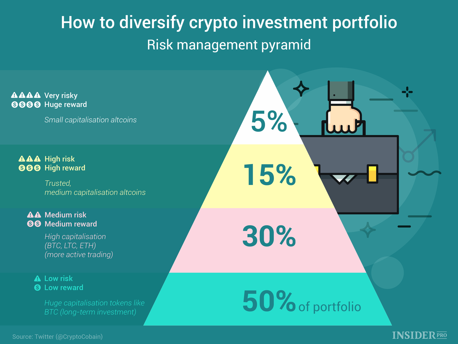 diverse cryptocurrency portfolio