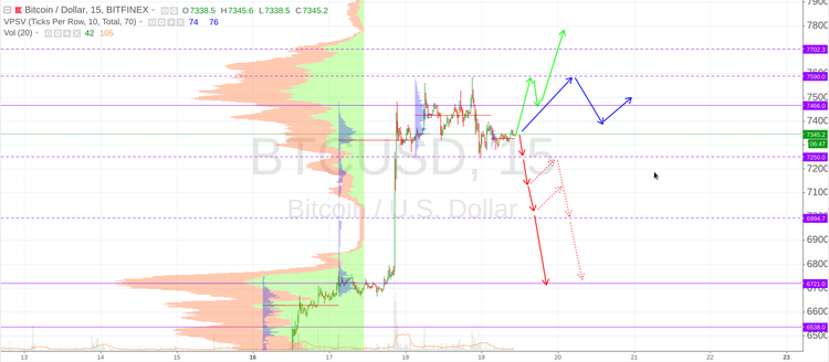 Cryptomarket Analysis July 19