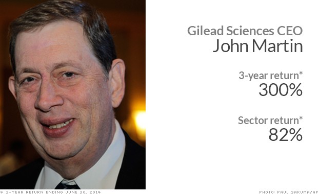 5 كبار المدراء الأكثر فعالية