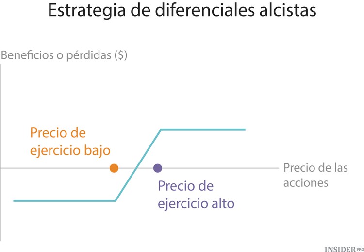 Las 10 estrategias fundamentales de inversión en acciones