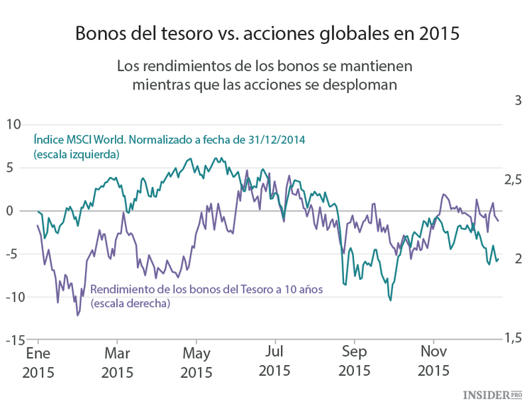 La mayoría de los analistas van contra corriente
