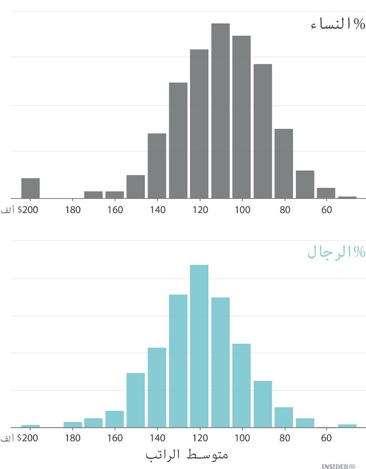 المتطلبات المتواضعة للمرأة