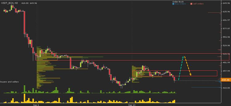 Cryptocurrency Price Analysis - September 10-16