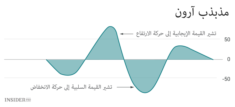 التحليل الفني لسوق العملات المشفرة: تعليمات للمبتدئين