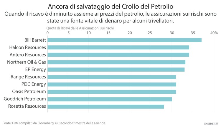 Chi ha superato Exxon Mobil