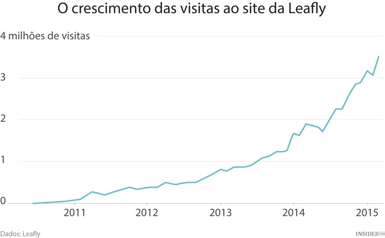 A marca “Bob Marley” impulsiona o financiamento de startup de erva
