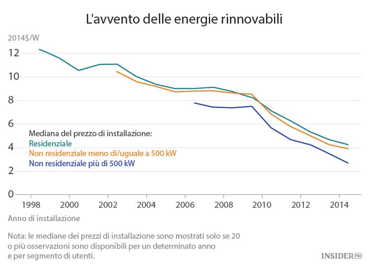 4 grafici ci mostrano che il mondo sta diventando un posto migliore