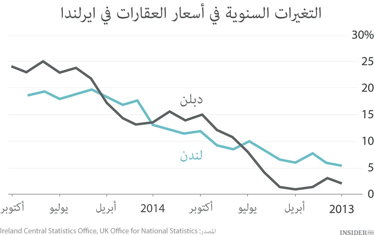 طائر الفينيق السلتي