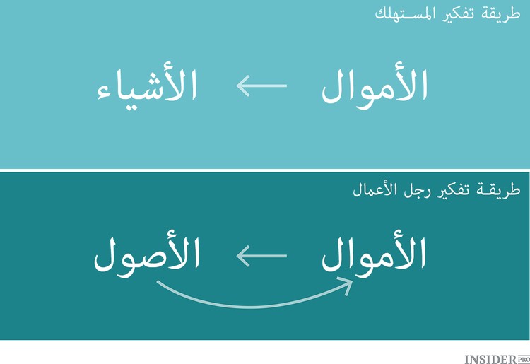 عادات رجال الأعمال