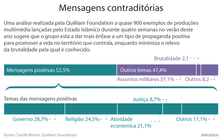 O paraíso do Estado Islâmico
