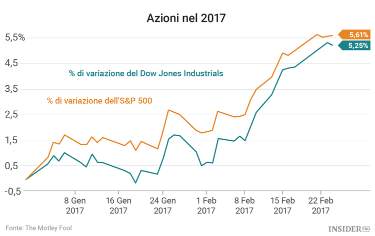 2 titoli da seguire questa settimana