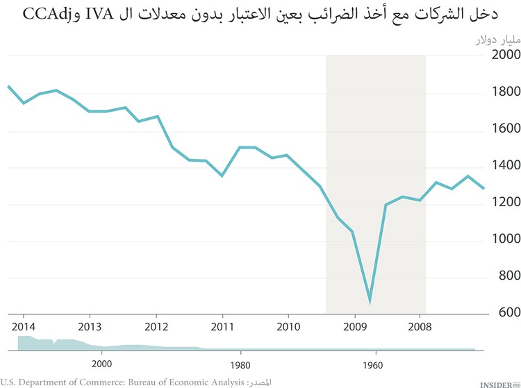 هل ينجح أوباما في إدارة أمريكا؟