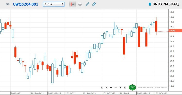 Os segredos dos fundos de investimento