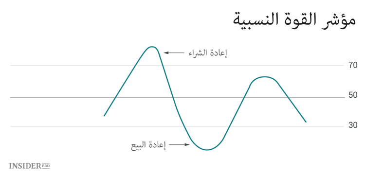 التحليل الفني لسوق العملات المشفرة: تعليمات للمبتدئين