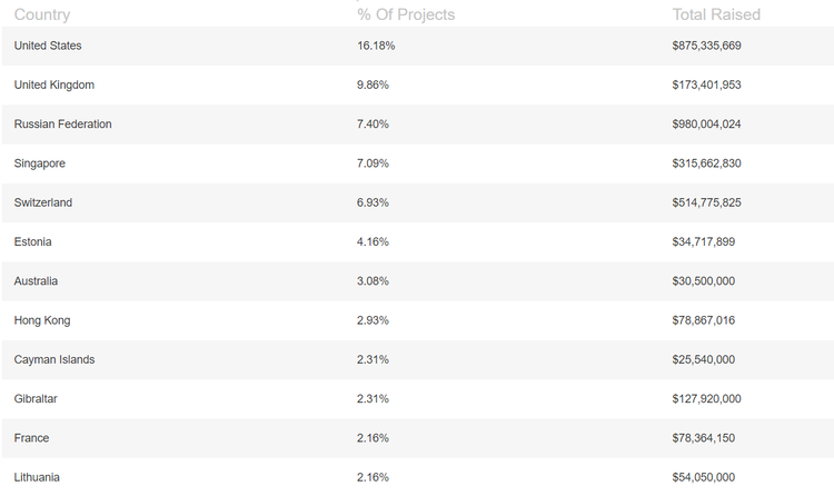 Baltic States - an Important Crypto Hub