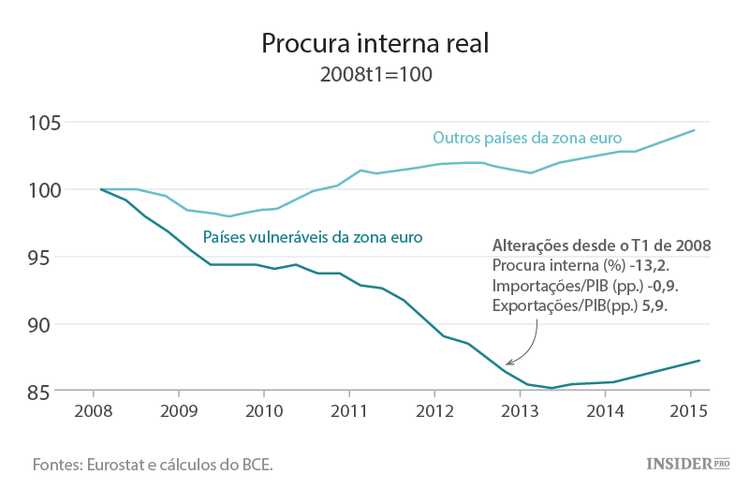 O euro não está a funcionar