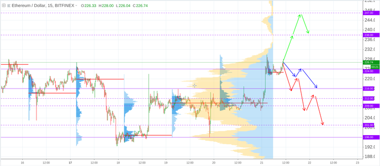 Cryptomarket Analysis September 21
