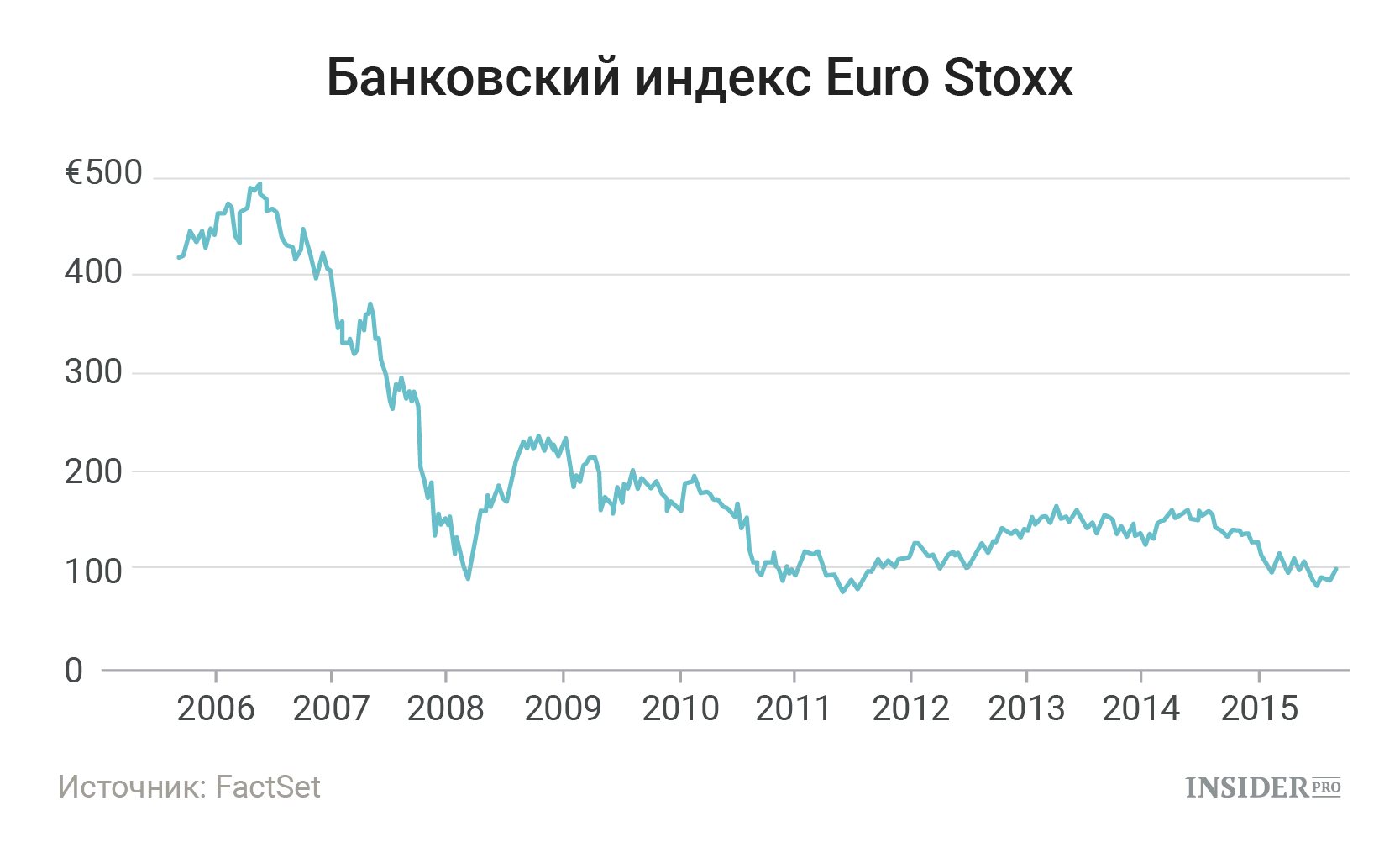 Кризис 2008 года