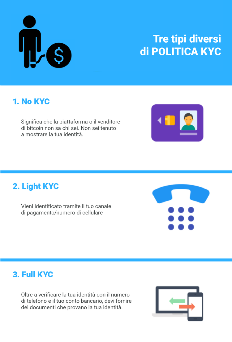 Come comprare bitcoin