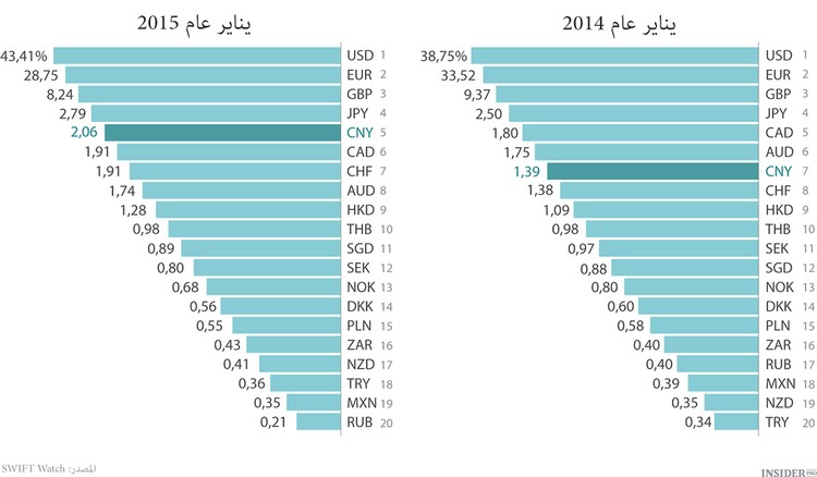 الصين ستفوز في حرب العملات