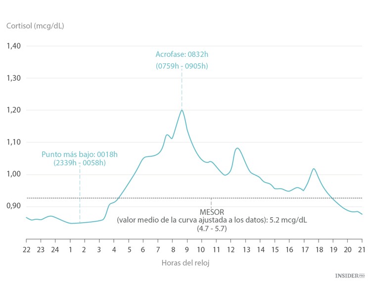 Por qué no debe beber café por las mañanas