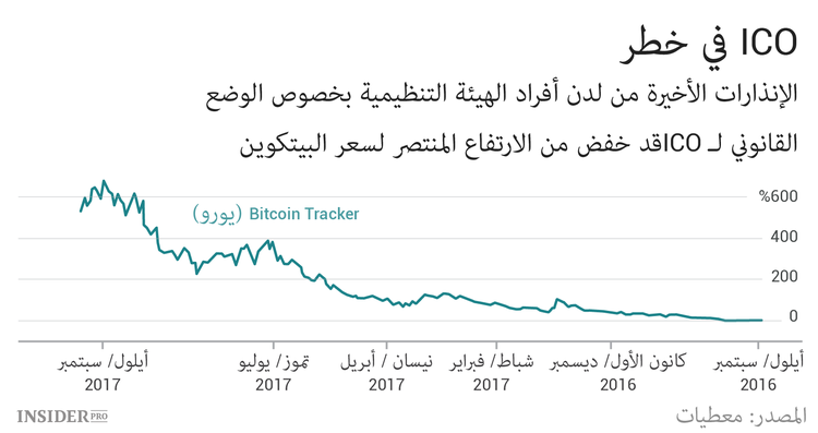 ما هو الخطر الأساسي لأسواق العملات المشفرة والقنب الهندي المحمومة