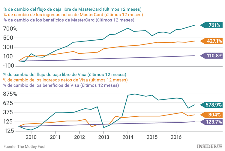  Las 7 mejores acciones para inversores a largo plazo