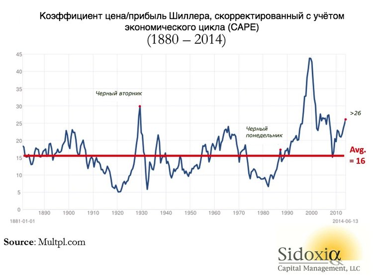 если саре превышает среднее значение это значит. Смотреть фото если саре превышает среднее значение это значит. Смотреть картинку если саре превышает среднее значение это значит. Картинка про если саре превышает среднее значение это значит. Фото если саре превышает среднее значение это значит