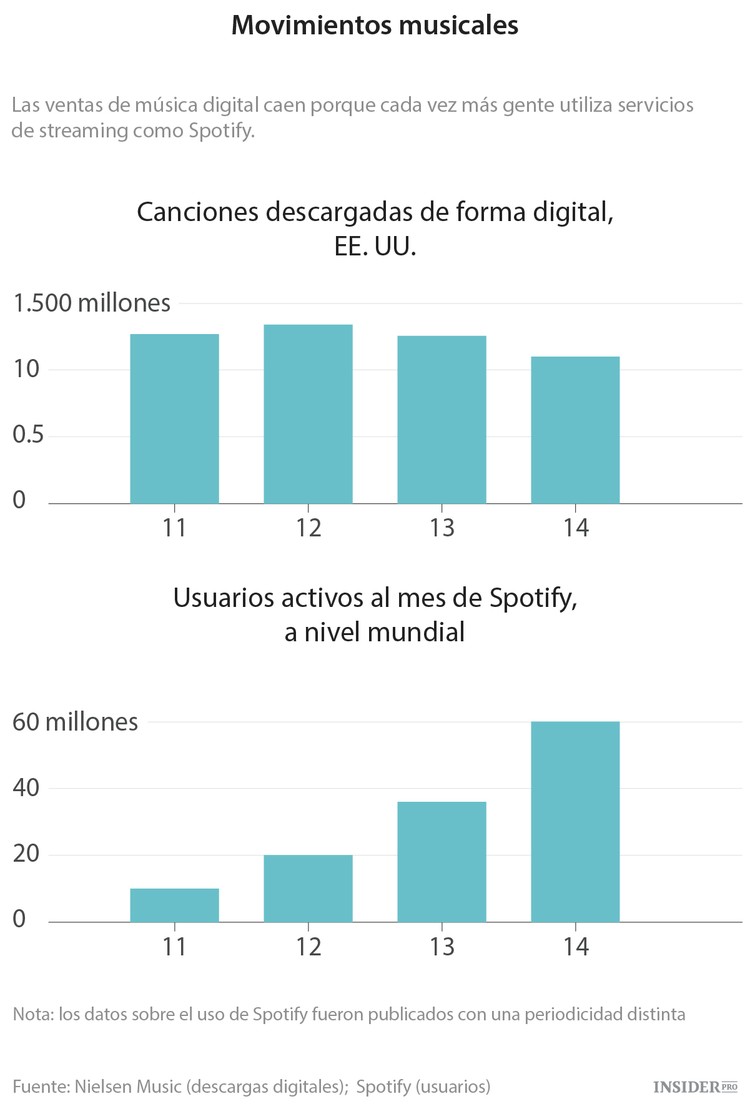 Apple va a cambiar el mundo de la música, otra vez