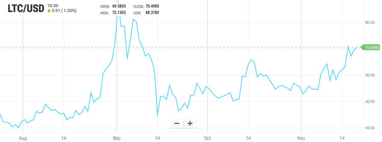 ¿Qué ha pasado esta semana en el mundo de las criptomonedas?