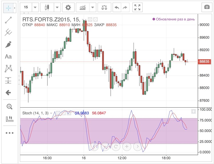 Il terminale di trading
