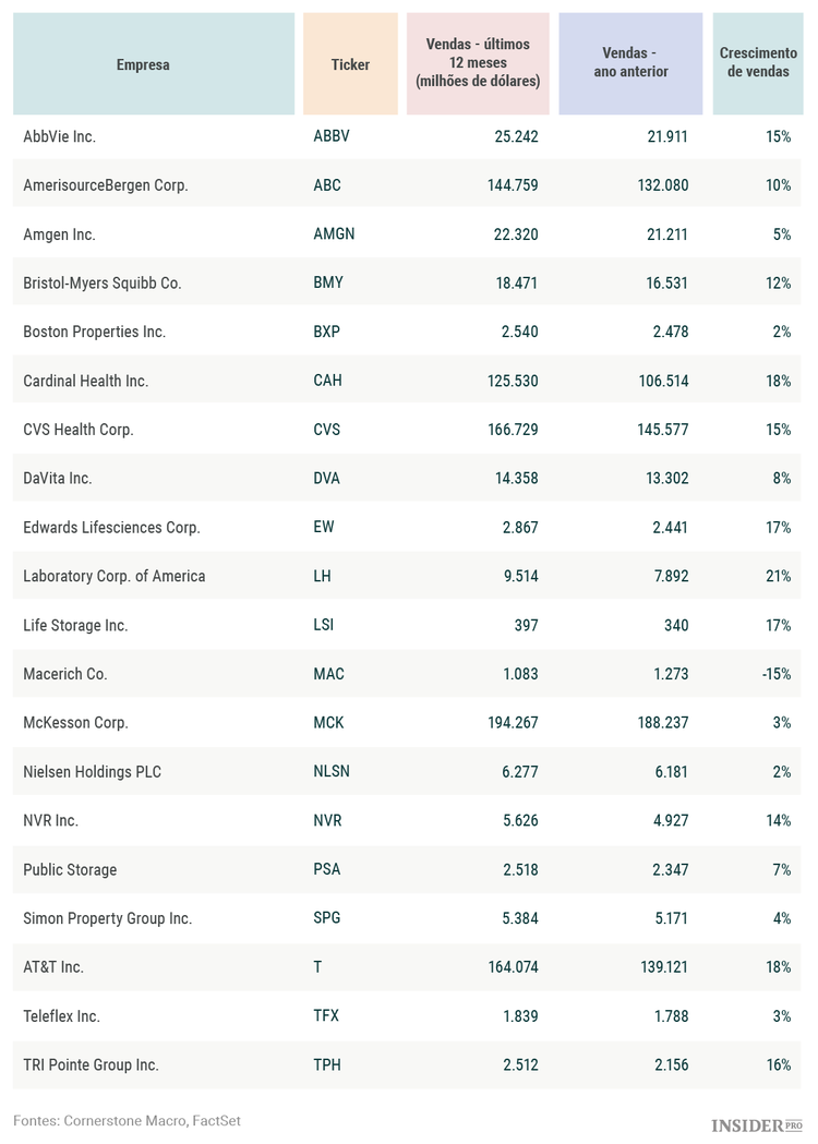 20 Ações “tão más que são boas”