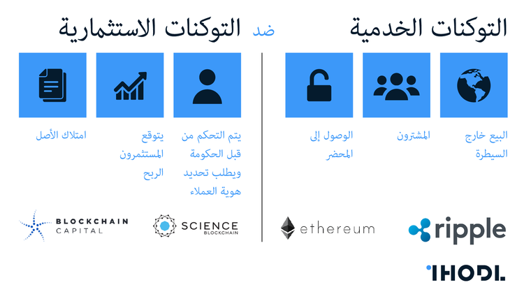 التوكنات الاستثمارية والخدمية: ما هو الفرق بينهما