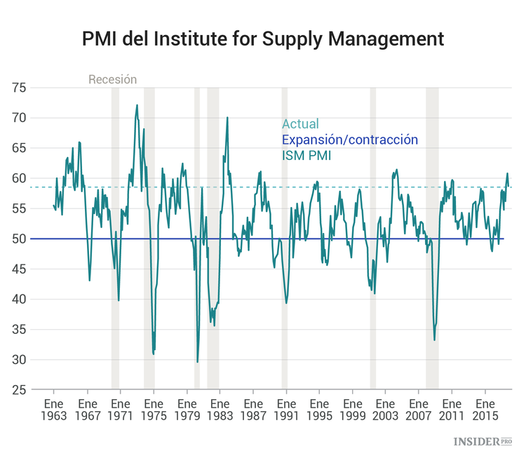 Eventos económicos más importantes de la semana