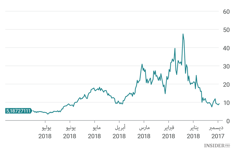 اشتر ما دام الثمن رخيص: ثلاث عملات مشفرة مقومة بأقل من قيمتها
