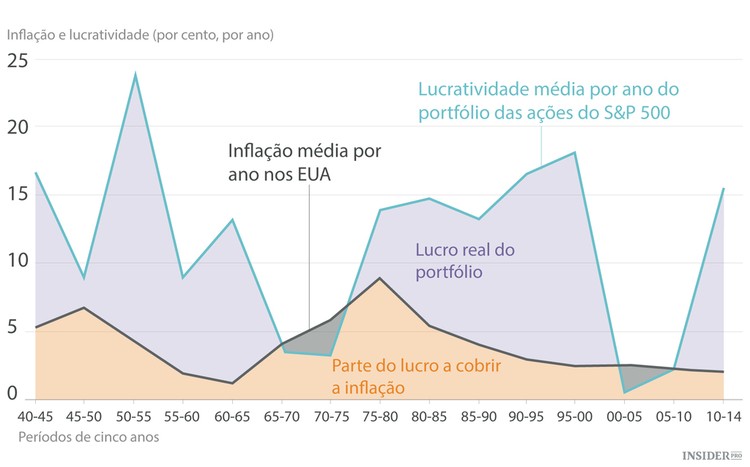 Tudo o que precisa de saber sobre índices da bolsa