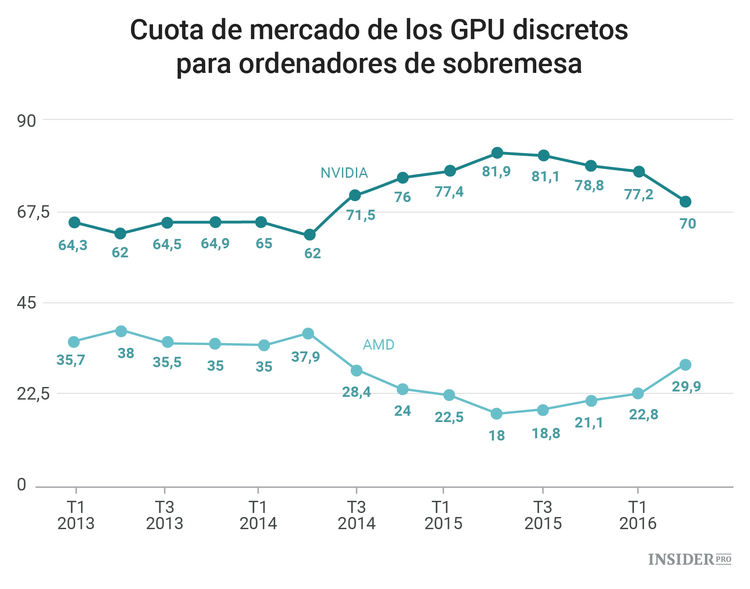 ¿Realidad virtual o Internet de las cosas?