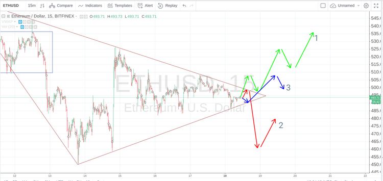 Сryptomarket Analysis June 18